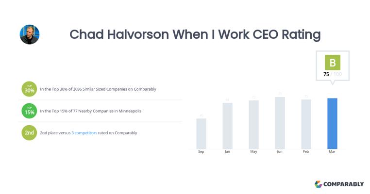 Chad Halvorson, photo 2