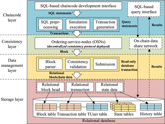 Archit Saraf, photo 2
