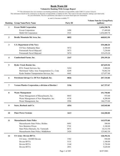 Brian Cleghorn, photo 2