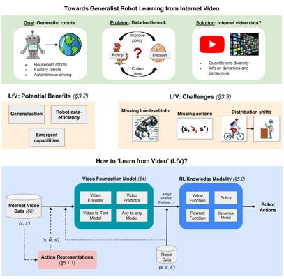 Arkanath Pathak, photo 1