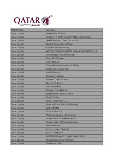 Abhilash Patnam, photo 1