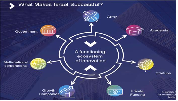 Gil May-Tal, photo 2