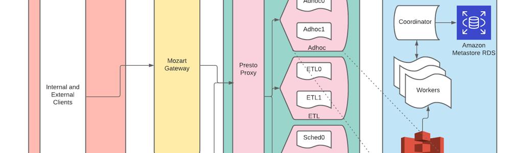 Kerrick Staley, photo 2