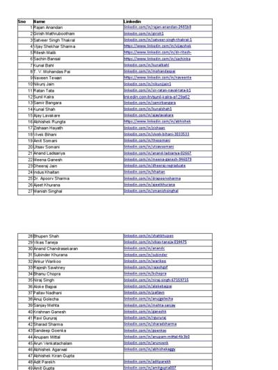 Niranjan Demanna ↗️, photo 1