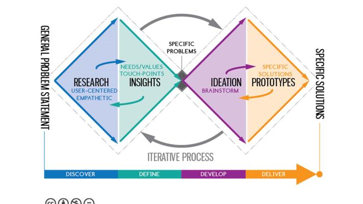 Bill Seringer, photo 1