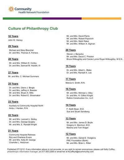 Carolyn C. Wright, photo 2