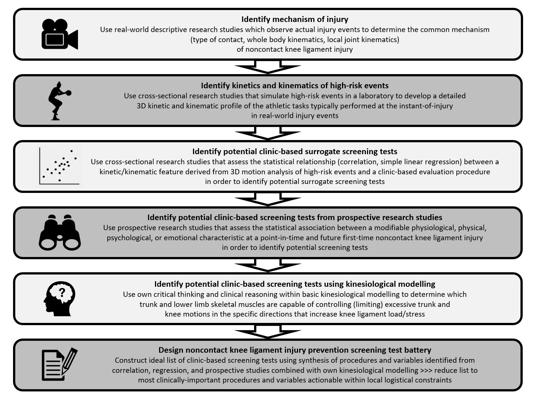 Scott Jones, photo 1