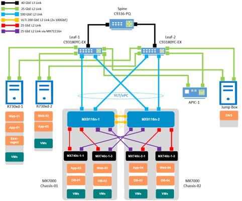 Acio Selbach, photo 2