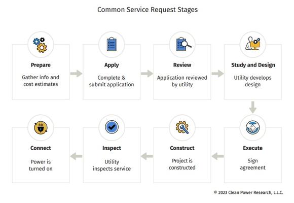 Brian Boler, photo 2