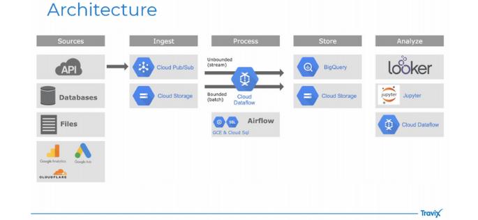Strider Mervine, photo 1