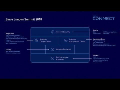 Mark Melone, photo 2