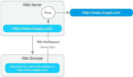 Diego Strubolini, photo 2