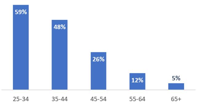 Ethan Kravitz, photo 2