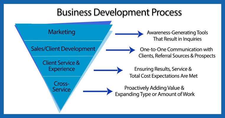 Thomas Barrier, photo 1