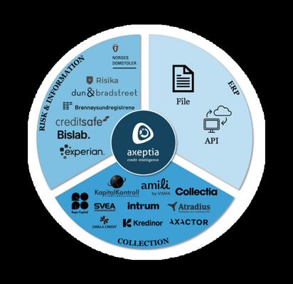 Per Nestor Warp, photo 1