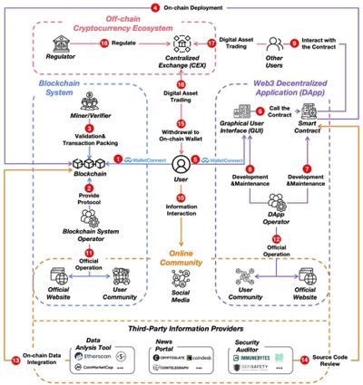 BingFeng Liu, photo 2