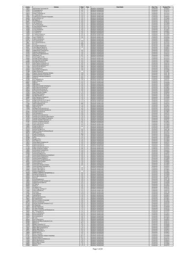 Tracy Iorio, photo 1