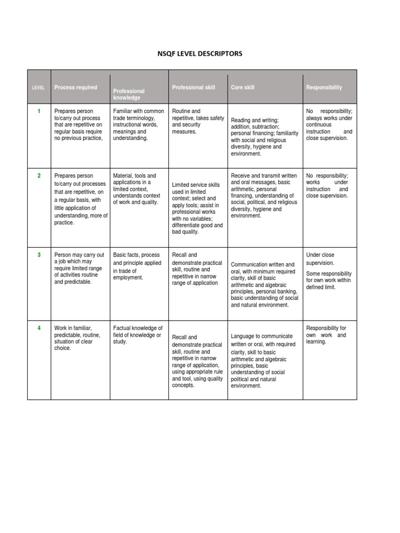 Victor Yewale, photo 1