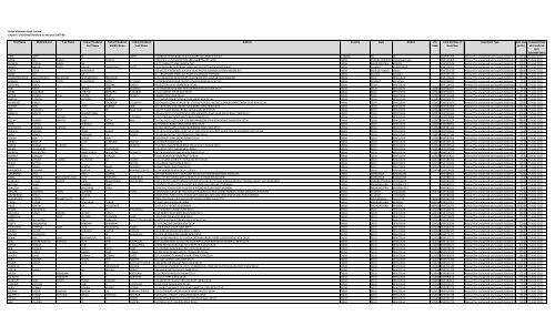 Rashmi Swami, photo 2