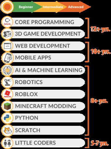 Kody Beaver, photo 1