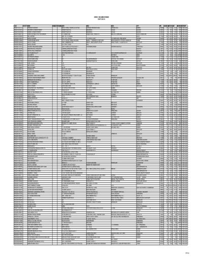 Mital Makadia, photo 1