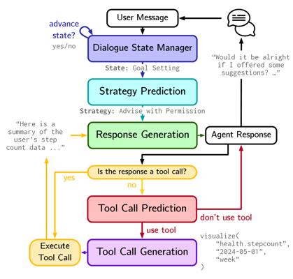 Heather Barral, photo 1