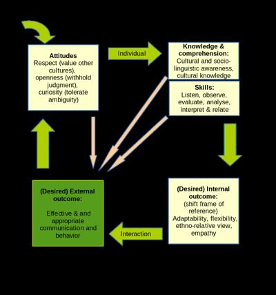 Dan Berardo, photo 2