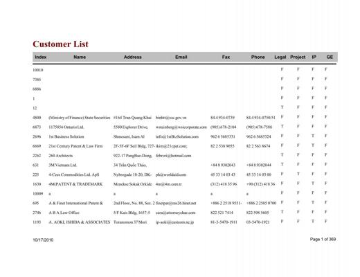 Birgit Lundell, photo 2