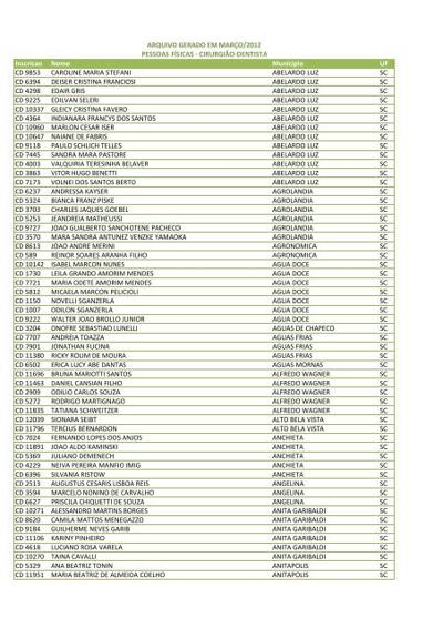 Alysson Mafra, photo 1