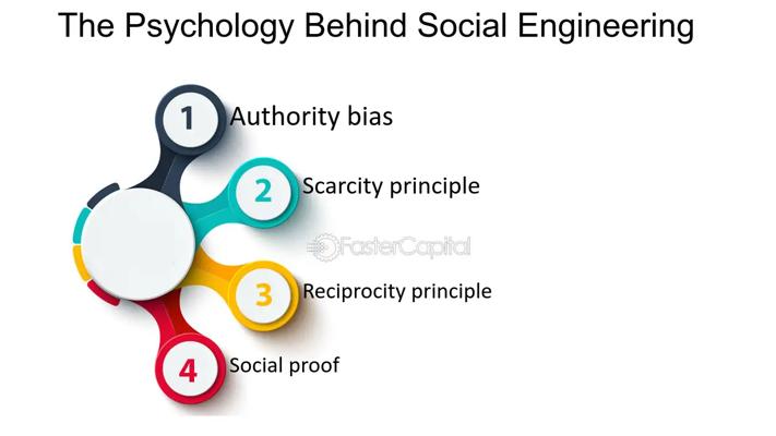 Siddharth Ravichandran, photo 2