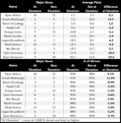 Mark Newell, photo 1
