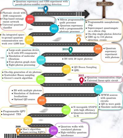 Cleo Bakker, photo 2