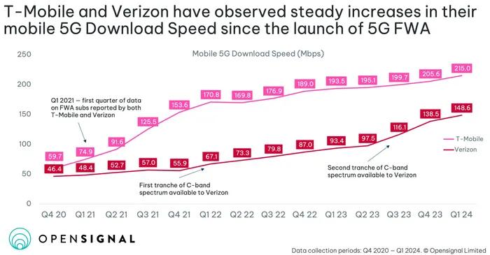 Casey Padilla, photo 2
