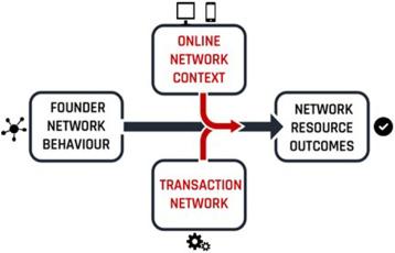 Scott Rappaport, photo 1