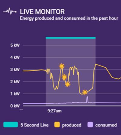 Jonathon Dore, photo 2