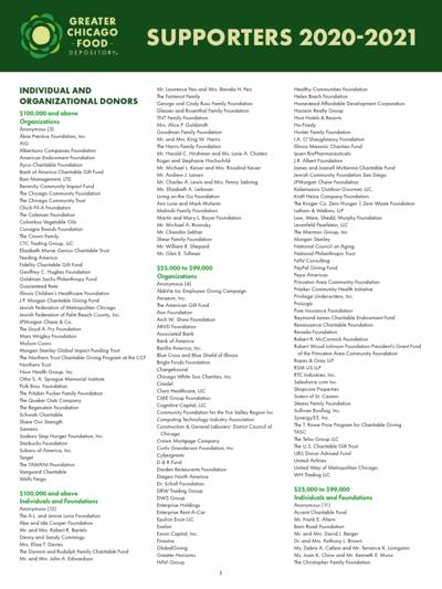 Marian Danis, photo 2