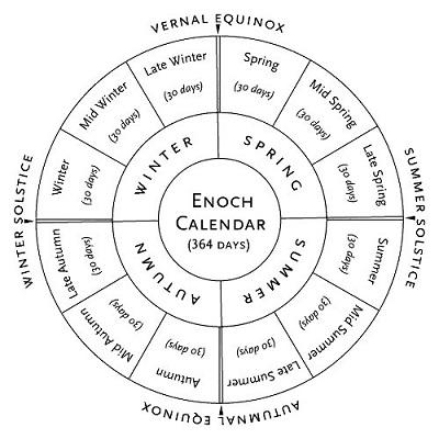 Odule Enoch, photo 1