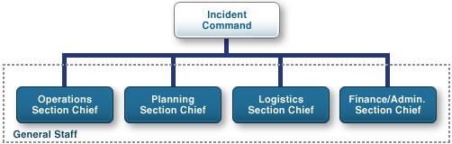 Kate Daniels, photo 2