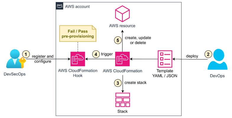 Jordan Holberg, photo 2