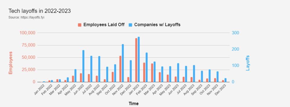 Bill Sindel, photo 2