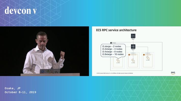 Ivan Anderson, photo 2