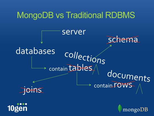 Scott Hernandez, photo 2