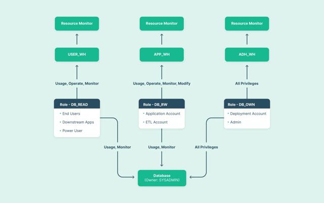 Craig Collier, photo 1