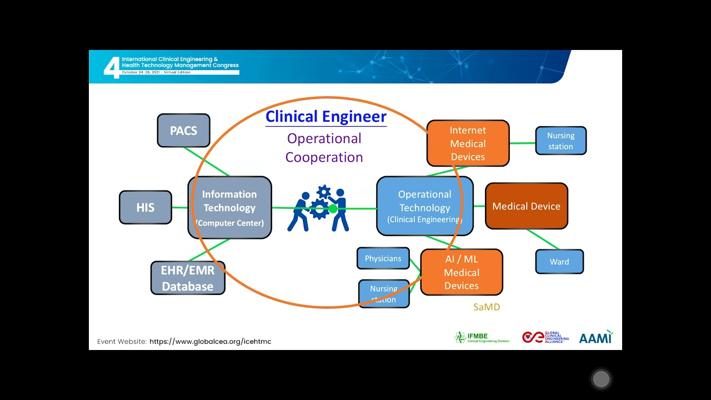 Dave Disciascio, photo 2