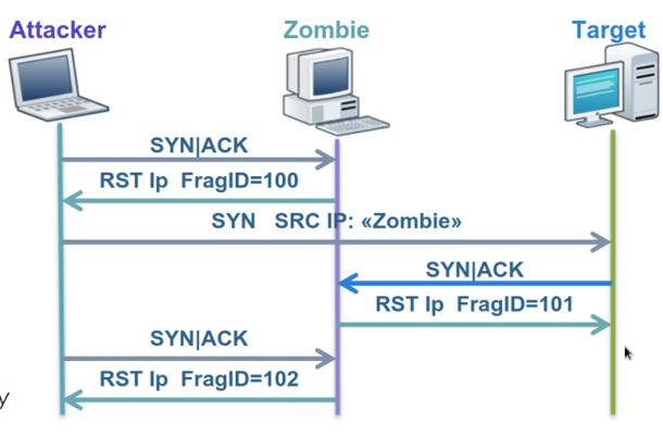 Henry Prince, photo 1