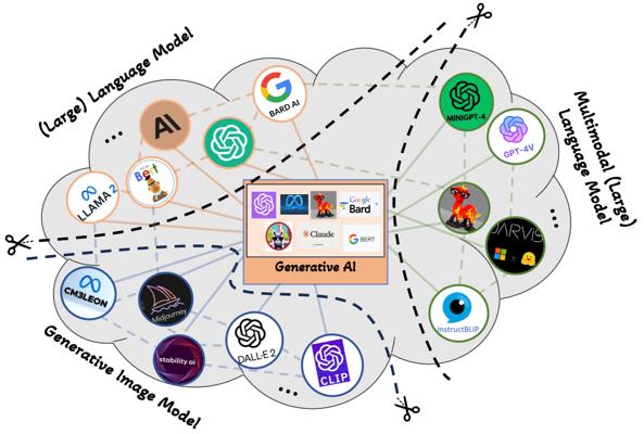 Jinxiang Gu, photo 1