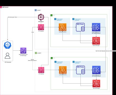 Yaniv Bossem, photo 2