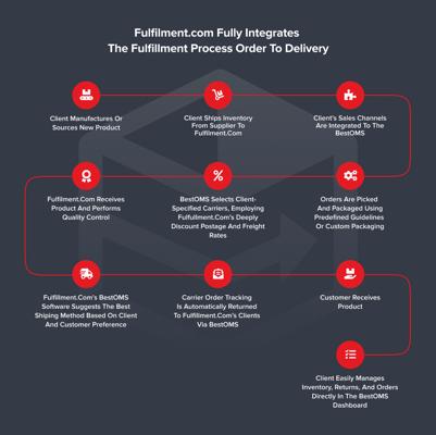 Michael Mack, photo 1