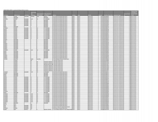 Shanita Dhotre, photo 2