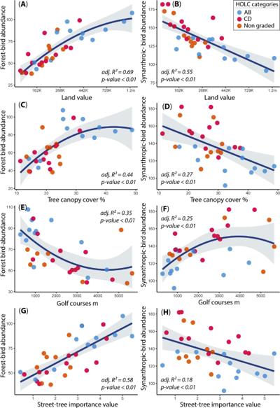 Steve Cochran, photo 1